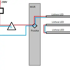 Jak podłączyć listwy LED bez błędów i zapewnić bezpieczną instalację krok po kroku